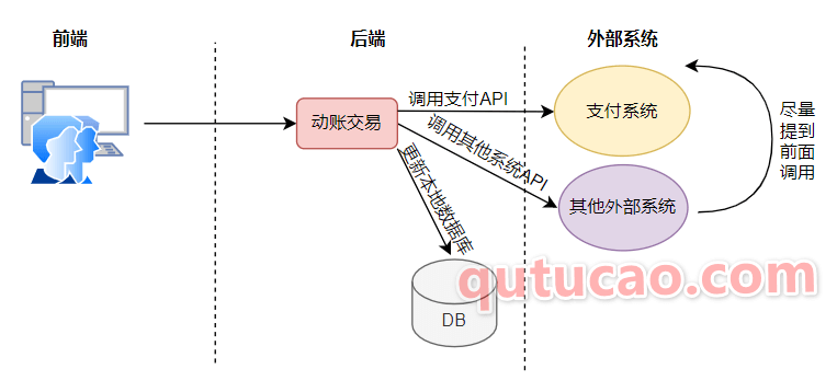 %title插图%num