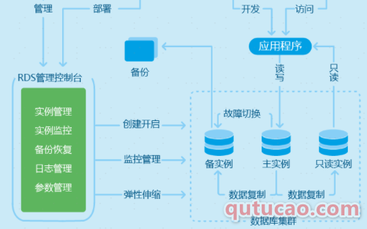 %title插图%num