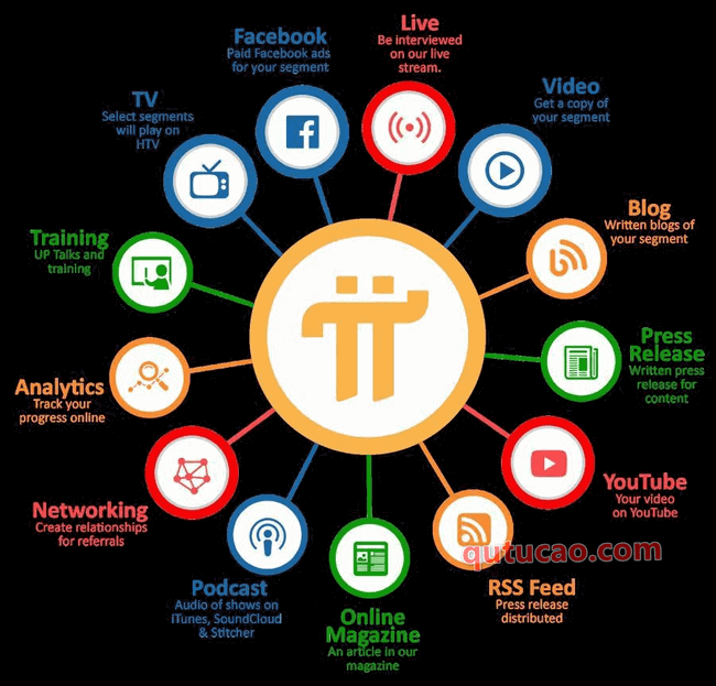 pi network future